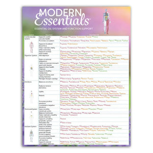 ’Modern Essentials: Essential Oil System and Function Support’ Reference Chart 10th Edition