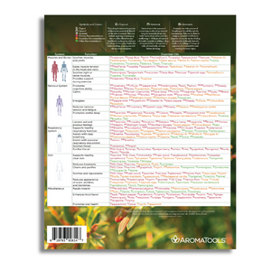 "Modern Essentials: Essential Oil System and Function Support" Reference Chart, 16th Edition