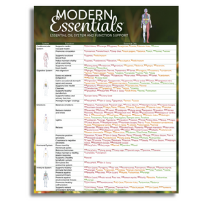 "Modern Essentials: Essential Oil System and Function Support" Reference Chart, 16th Edition