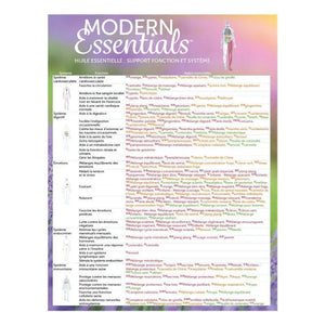 ’Modern Essentials: Essential Oil System and Function Support’ Reference Chart 10th Edition French