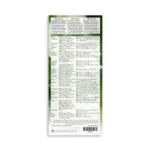 Back side of "Modern Essentials Reference Card," September 2023, 15th Edition