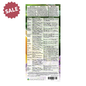 Modern Essentials Family Bundle 17th Edition