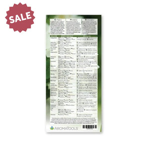 Spanish Modern Essentials Reference Cards 15Th Edition (Pack Of 25)