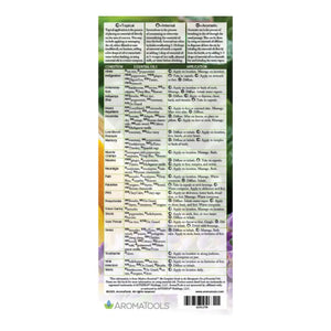 Modern Essentials Reference Cards 17th Edition (Pack of 25)