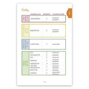 Looking inside The Art Of Blending Guide And Workbook: sample of type "Earthy" chart