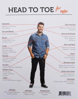 Head to Toe Men & Women Chart (8-1/2’’ x 11’’)