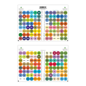 Oil Lock™ Circle Labels - All US dōTERRA Oils and Blends - 2025 (Set of 192)
