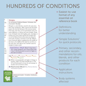 Inside the Modern Essentials Handbook (15th Edition, Sept. 2023): Highlights of the "Usage Guide" section with hundreds of conditions.