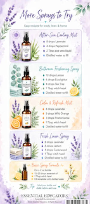 Essential Oil Sprays Rack Card (Pack of 10)