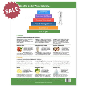 Getting The Body I Want Naturally Tear Pad (50 Sheets)