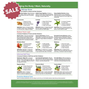 Getting The Body I Want Naturally Tear Pad (50 Sheets)