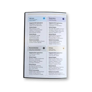 Symphony Of The Cells Body Systems Chart And Condition Card
