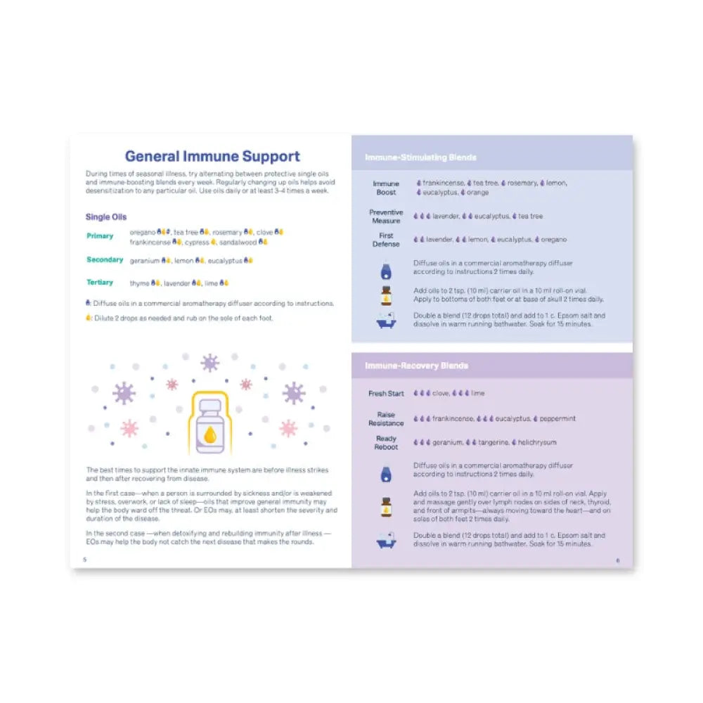 Essential Support Booklets Bundle (Set Of 8)