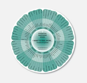 ’Essential Emotions Wheel ’ 13Th Edition