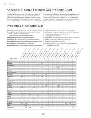 Modern Essentials 2024 Hard Cover 16Th Edition
