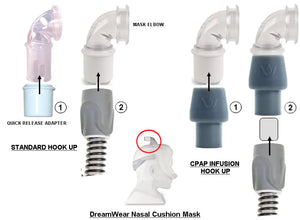 Cpap Essential Oil Infusion Adapter With 4 Diffusion Pads