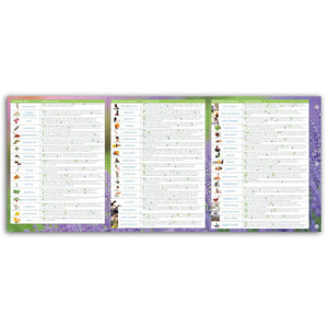 Modern Essentials®: Essential Oils And Blends Quick Usage Binder Chart 10Th Edition