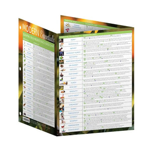 Modern Essentials: Essential Oils And Blends Quick Usage Binder Chart 13Th Edition