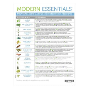 "Modern Essentials: Essential Oils & Blend Quick Usage Binder Chart (9 x 11" x 17")