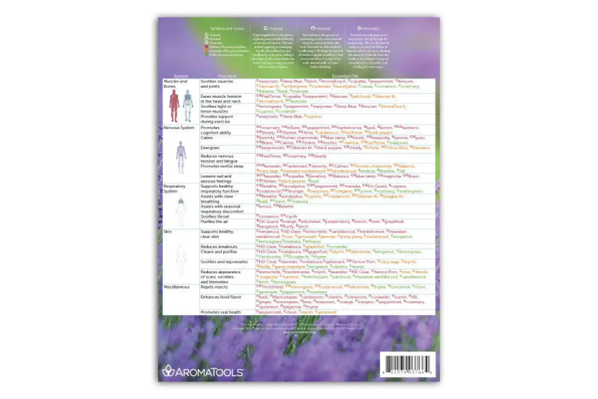 "Modern Essentials: Essential Oil System and Function Support" Reference Chart, 10th Edition