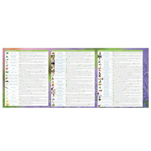 French Modern Essentials: Essential Oils And Blends Quick Usage Binder Chart 10Th Edition