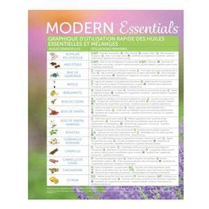 French Modern Essentials: Essential Oils And Blends Quick Usage Binder Chart 10Th Edition