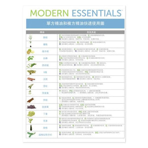 "Modern Essentials: Essential Oils & Blend Quick Usage Binder Chart (9 x 11" x 17")