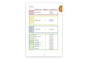 Looking inside The Art Of Blending Guide And Workbook: sample of type "Earthy" chart