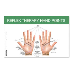 Mini Reflex Points For Foot And Hand Chart (8-1/2 X 5-1/2)