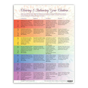 Chakras Chart