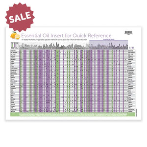 Essential Oil Cross-Reference Chart 2021 Edition