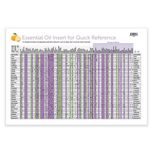 Essential Oil Cross-Reference Chart 2021 Edition