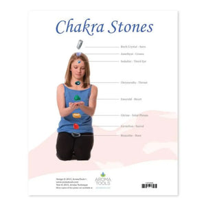 Guide To Chakras And Chakra Stones Chart