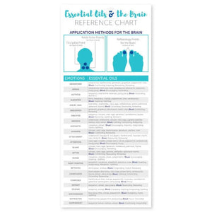 "Essential Oils and the Brain" Reference Cards (Pack of 25)