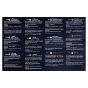 Essential Oils For Signs Of The Zodiac Chart