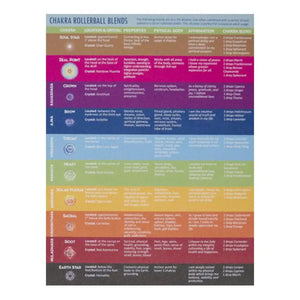 "Chakras Crystals and Essential Oils" Recipe Tear Pad (25 Sheets)