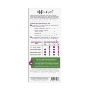 Dilutions Measurements And Safety Reference Cards (Pack Of 25)
