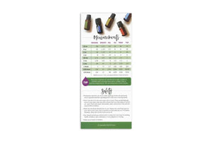 "Dilutions Measurements and Safety" Reference Cards (Pack of 25)