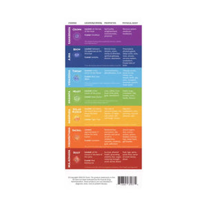 Chakras Crystals And Essential Oils Reference Cards (Pack Of 25)