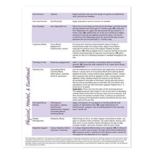 Aging With Essential Oils Tear Pad (50 Sheets)