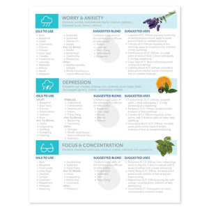 Essential Oils And The Brain 2-Page Foldout Guide (Pack Of 25)