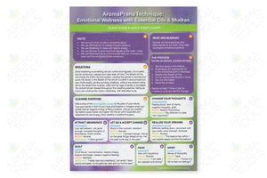 "AromaPrana Technique: Emotional Wellness with Essential Oils & Mudras" Chart