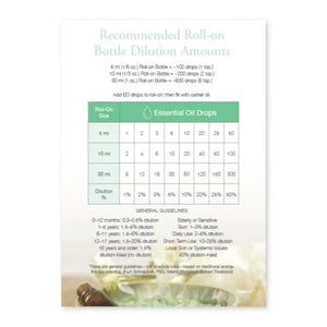 Essential Educators: Dilution Mini Tear Pad (50 Sheets)