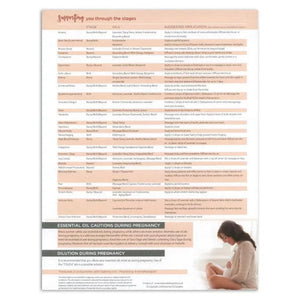 Essential Oils From Bump To Birth And Beyond Tear Pad (25 Sheets)