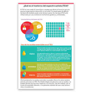 Essential Support For The Autism Spectrum Booklet