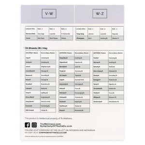 Oil Smart Substitution Chart