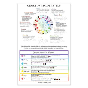 Gemstone Properties Chart