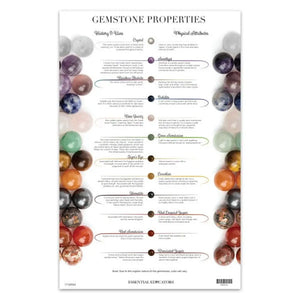 "Gemstone Properties" Chart