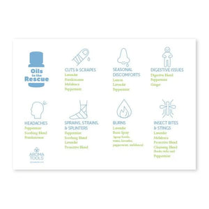 "Oils to the Rescue" First Aid Usage Card