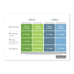 Oils To The Rescue First Aid Usage Card